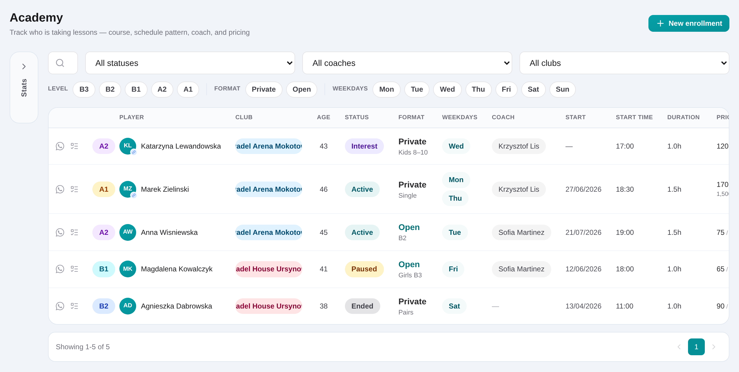 Academy lead Kanban with Requested, Matching, Waiting, Confirmed and Lost columns